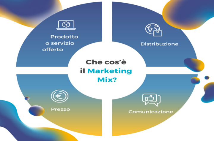 Marketing mix