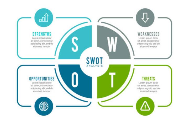 analisi SWOT
