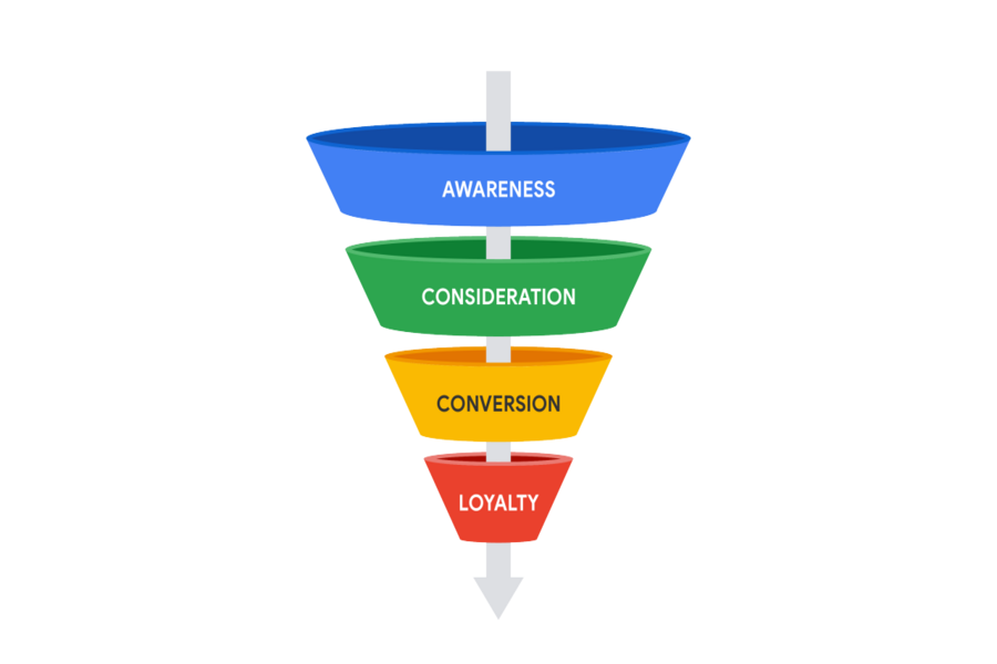funnel marketing